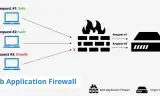 Tích hợp WAF (Web Application Firewall) và Bảo mật