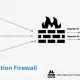 Tích hợp WAF (Web Application Firewall) và Bảo mật